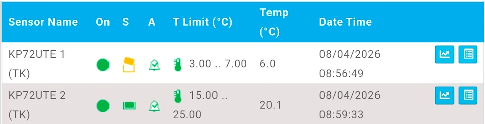 Temperature Monitoring and Cold Chain Control