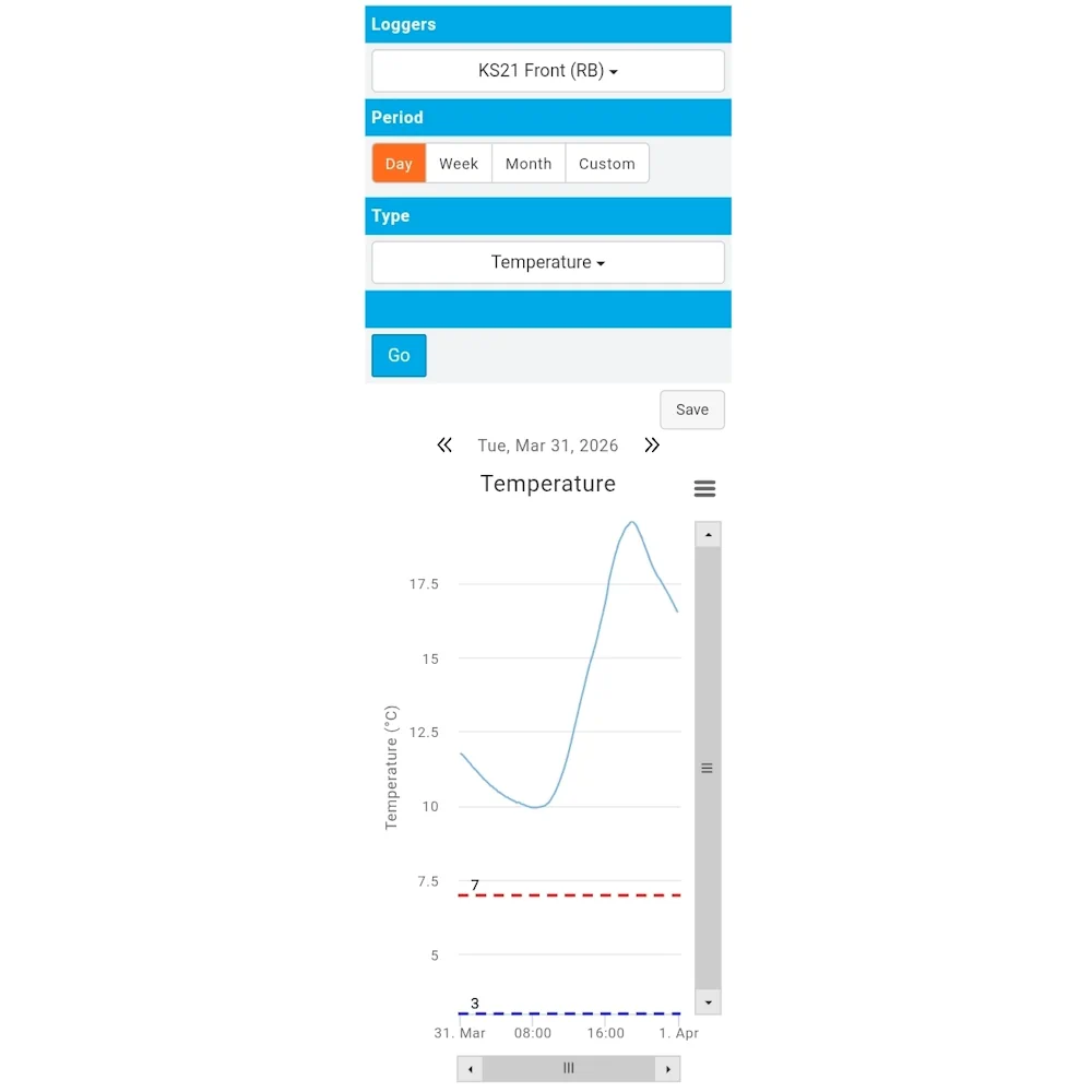 Temperature Monitoring and Cold Chain Control